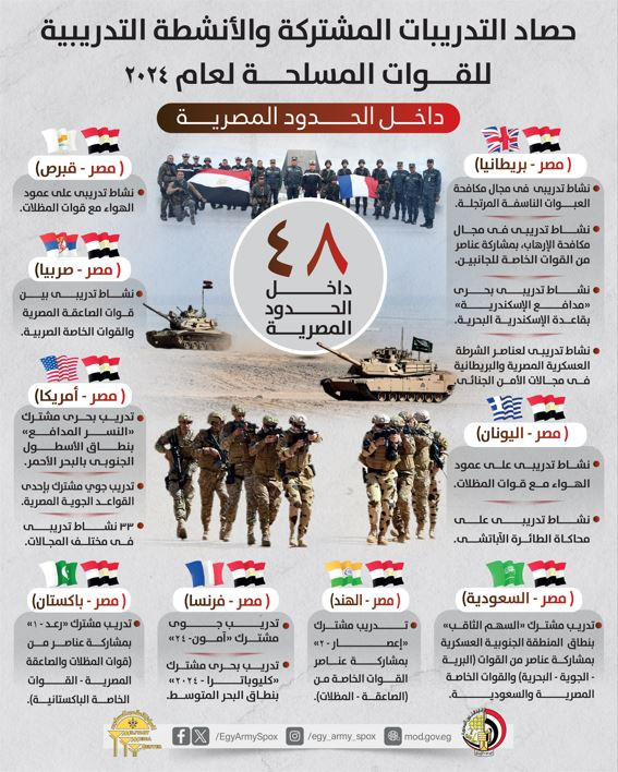 القوات المسلحة