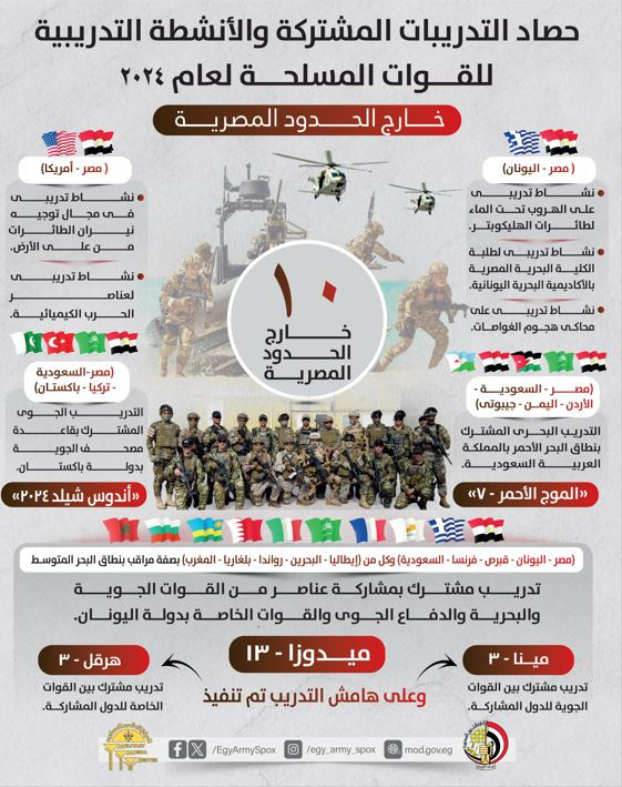 القوات المسلحة