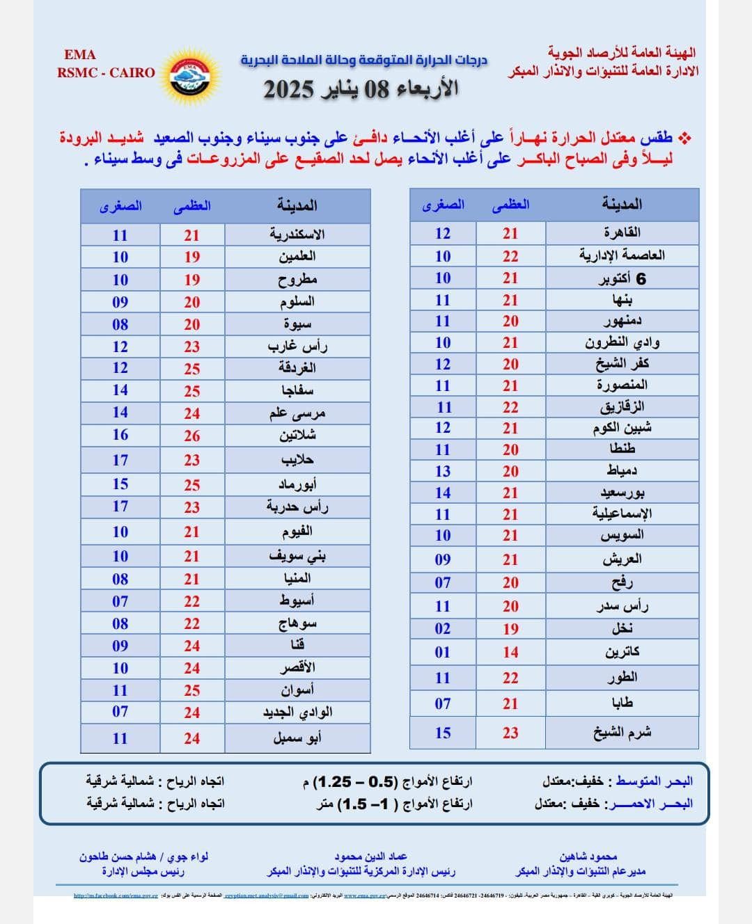 الأرصاد