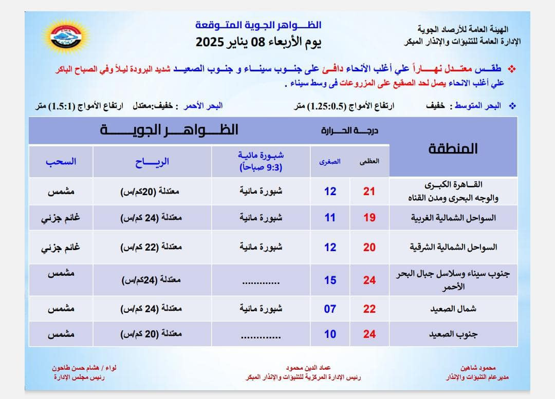 الأرصاد