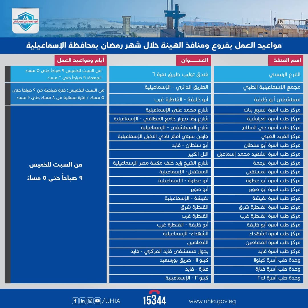 التامين الصحي