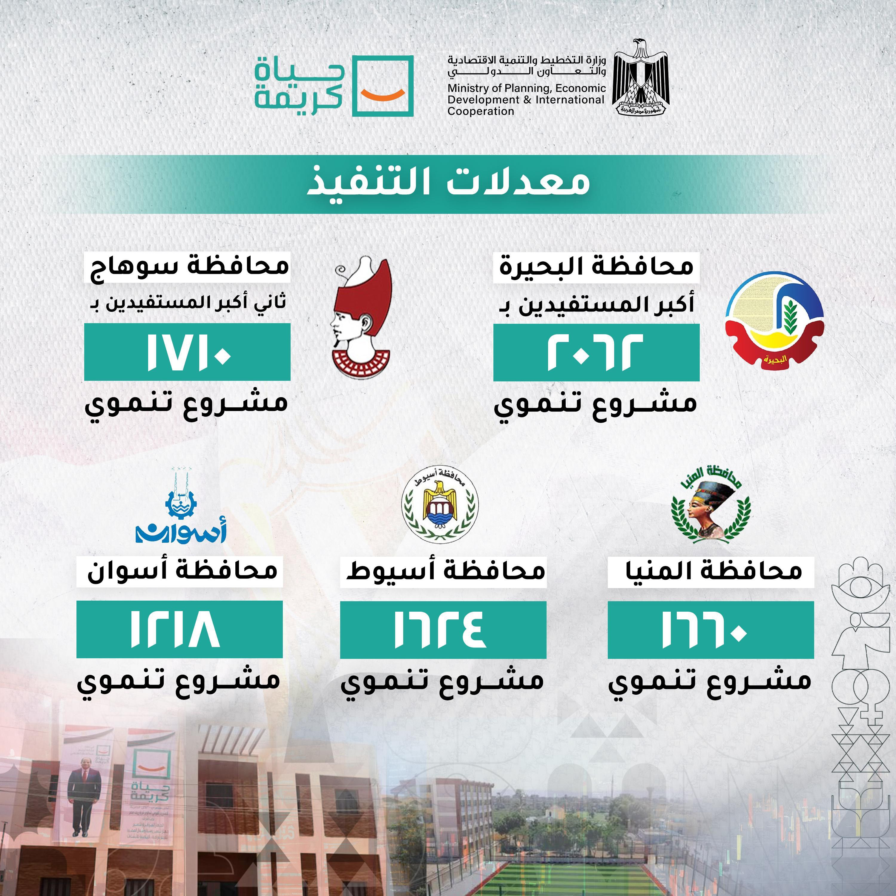 مبادرة حياة كريمة