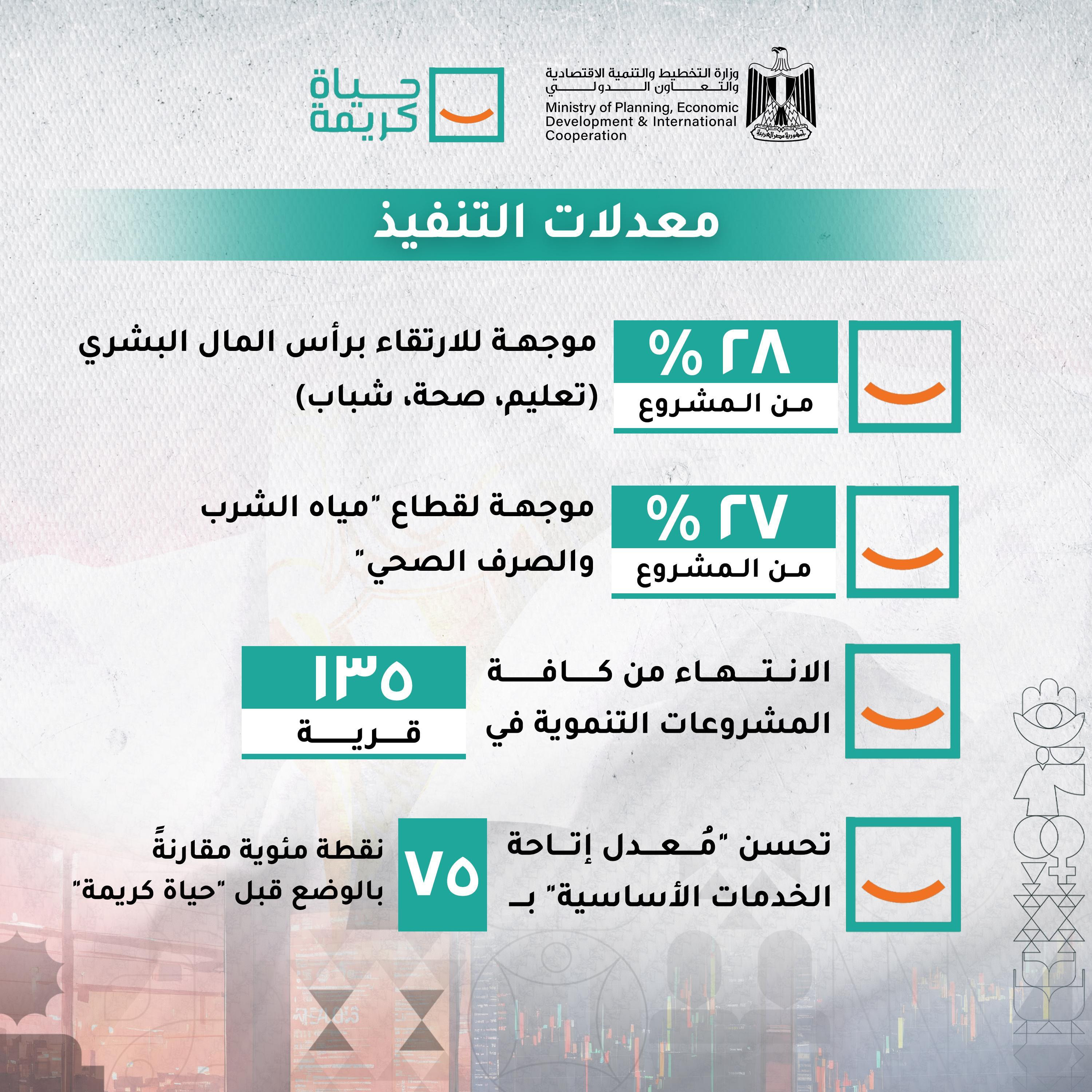 مبادرة حياة كريمة