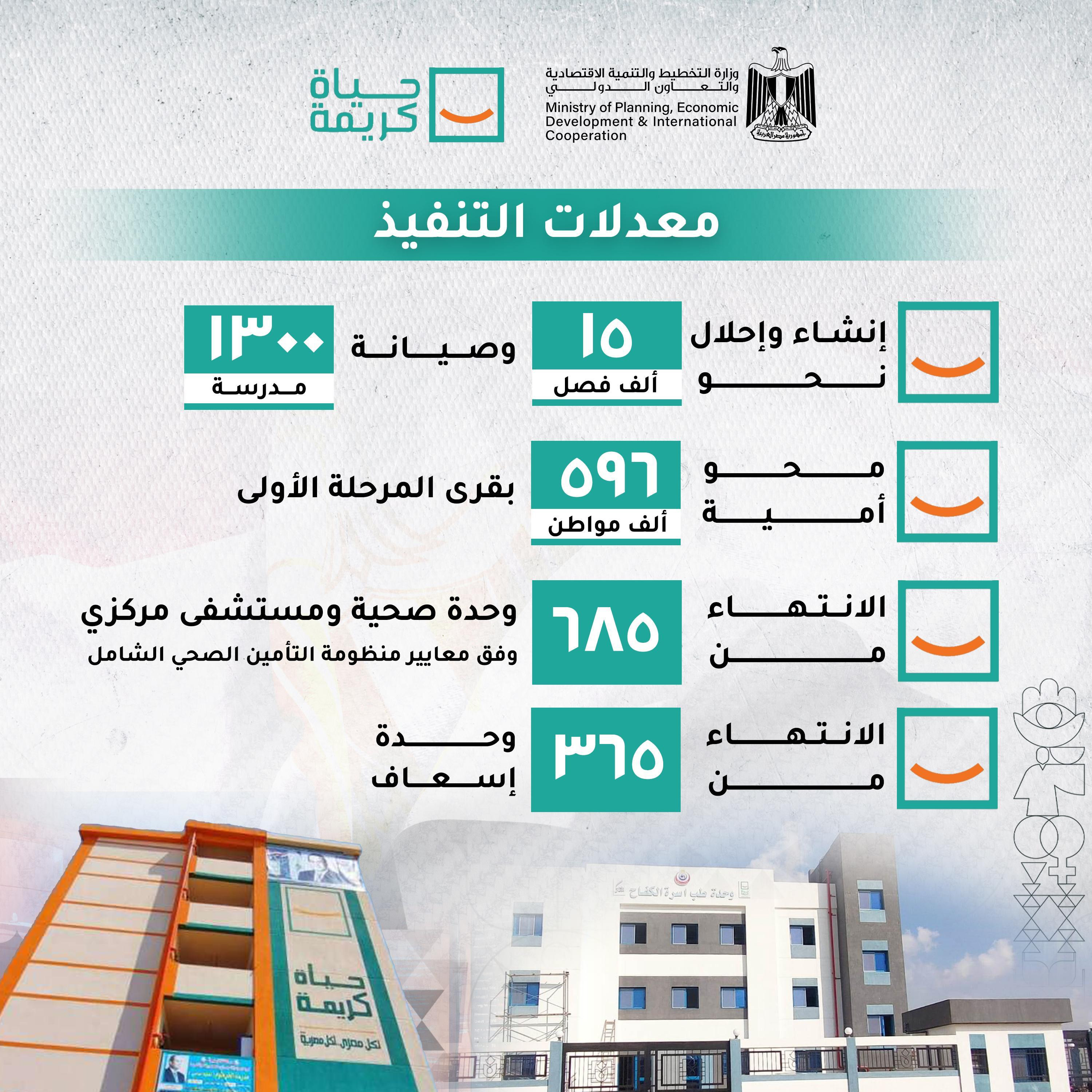 مبادرة حياة كريمة