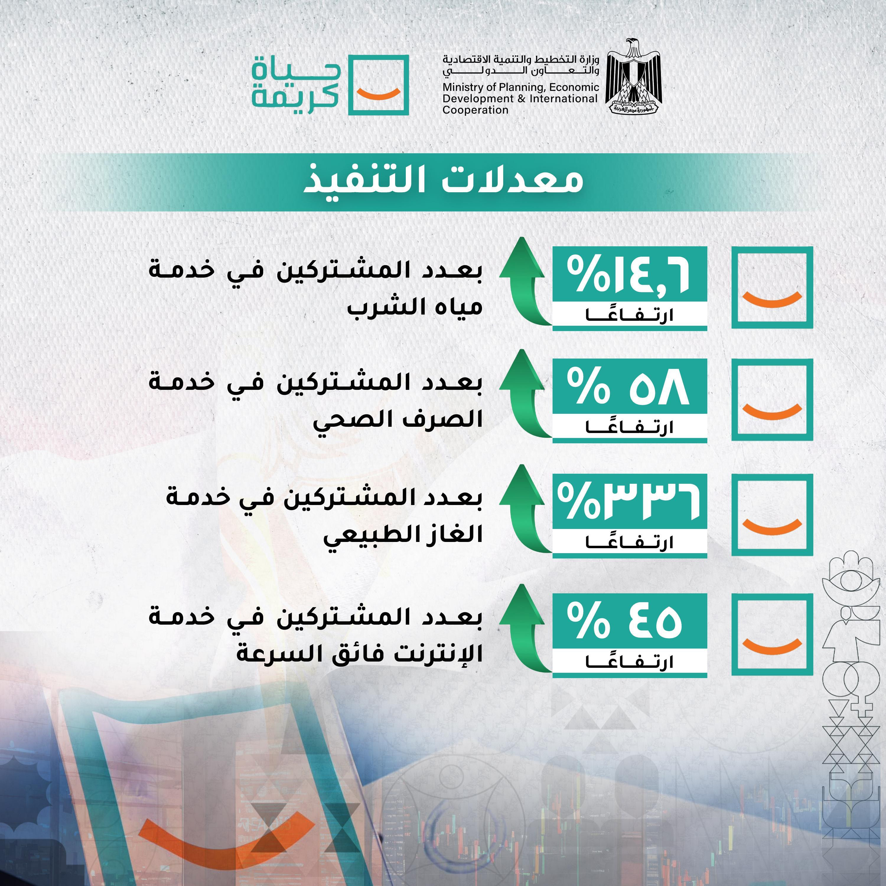 مبادرة حياة كريمة