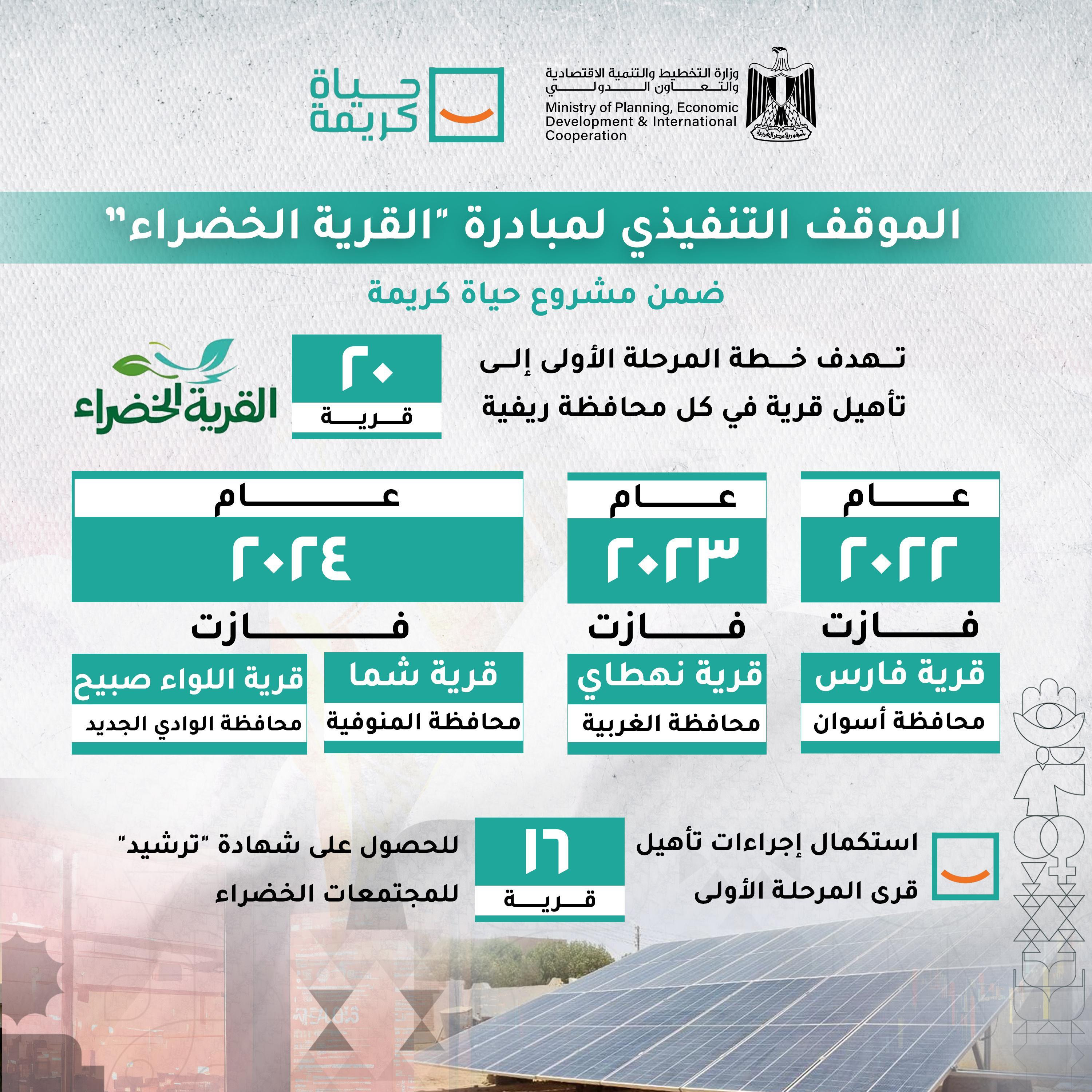 مبادرة حياة كريمة