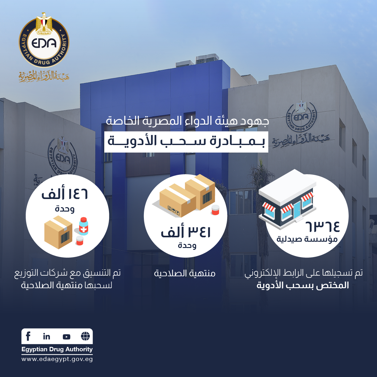 هيئة الدواء