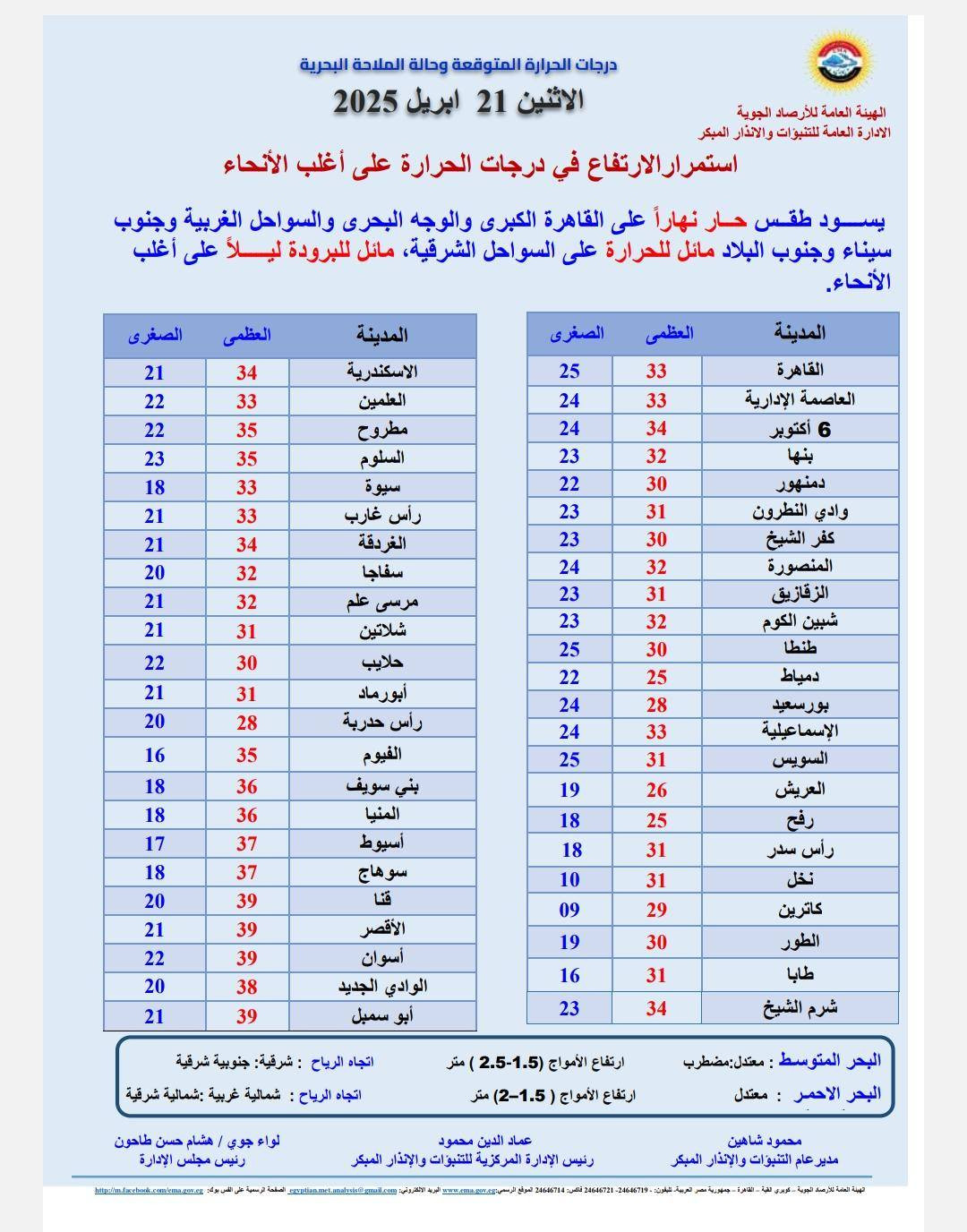 طقس شم النسيم