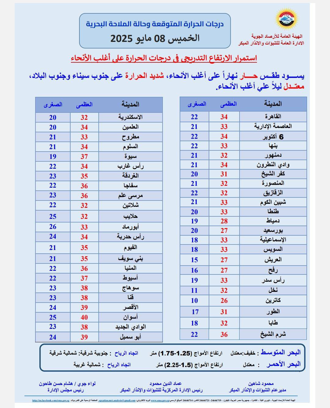 الارصاد