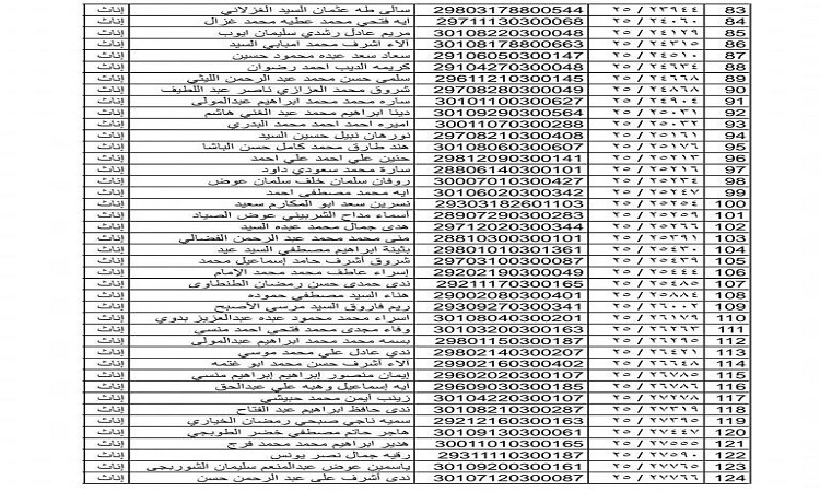 محافظ بورسعيد يهنئ المعلمين المقبولين بالدفعة الثالثة بمسابقة الـ30ألف