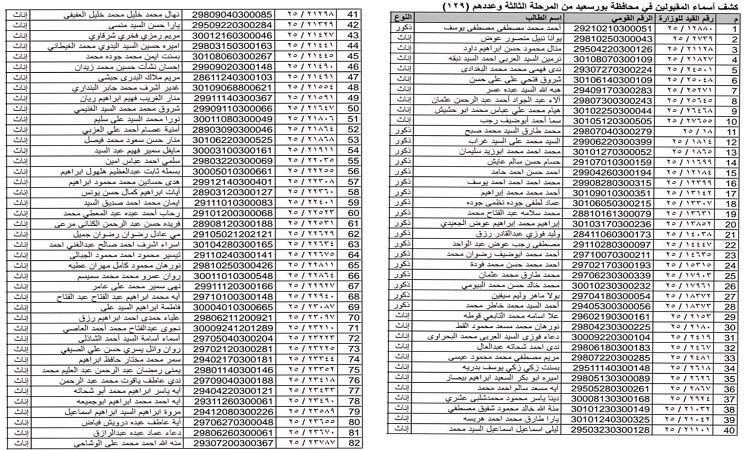 محافظ بورسعيد يهنئ المعلمين المقبولين بالدفعة الثالثة بمسابقة الـ30ألف