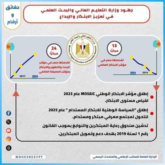 البحث العلمي