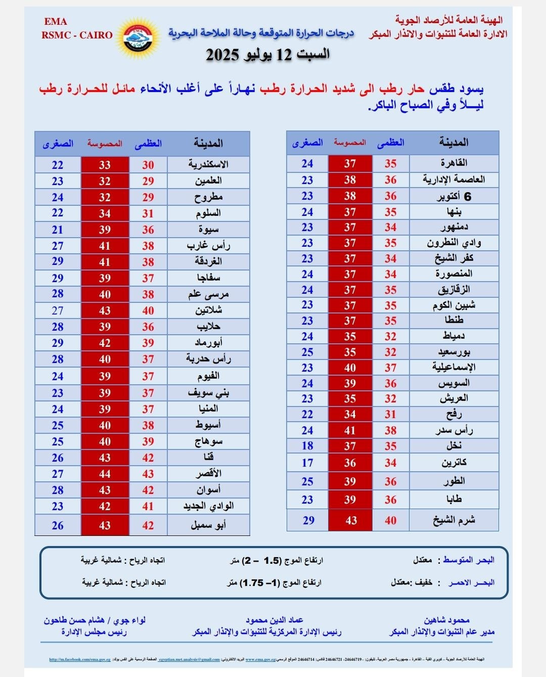 درجات الحرارة