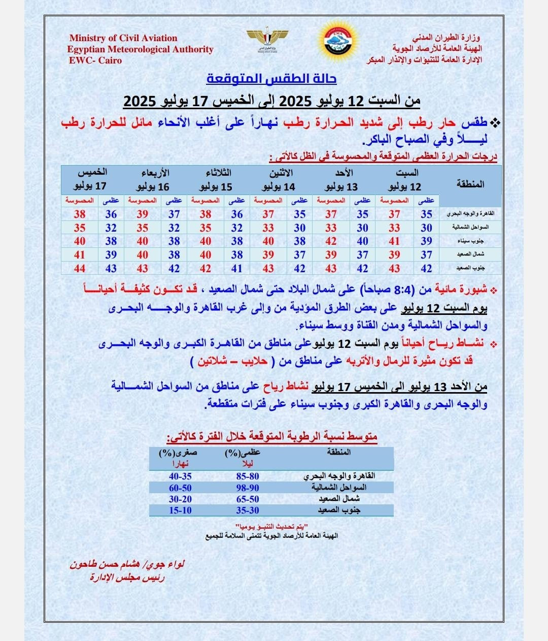 درجات الحرارة