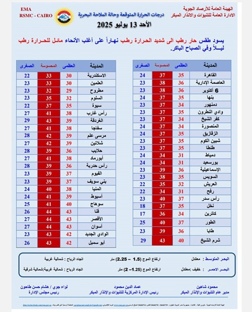 درجات الحرارة