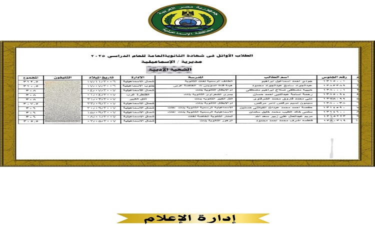 محافظ الإسماعيلية يهنئ الطلاب أوائل الثانوية العامة والأزهرية على مست