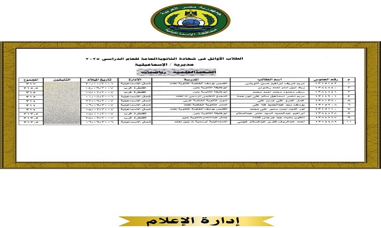 محافظ الإسماعيلية يهنئ الطلاب أوائل الثانوية العامة والأزهرية على مست