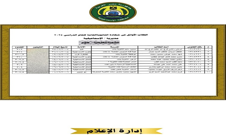 محافظ الإسماعيلية يهنئ الطلاب أوائل الثانوية العامة والأزهرية على مست