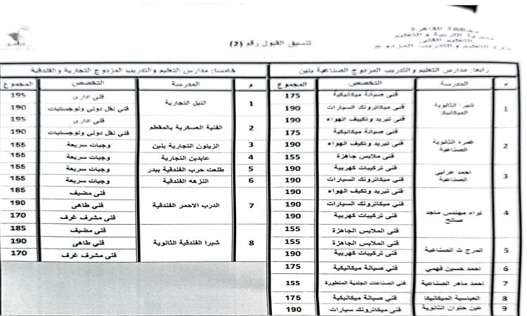 محافظ القاهرة: النزول بالحد الأدنى لتنسيق القبول بالثانوي العام والفني