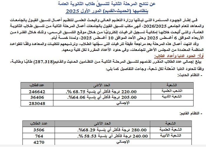 نتائج تنسيق الجامعات