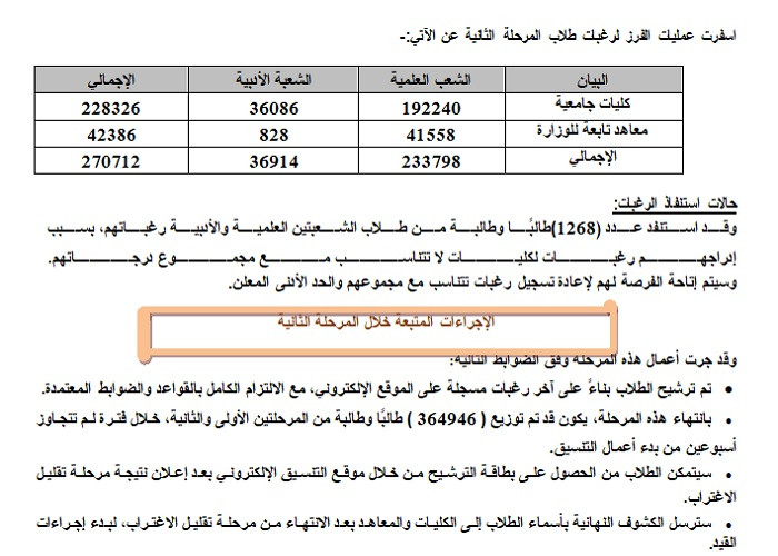 نتائج تنسيق الجامعات