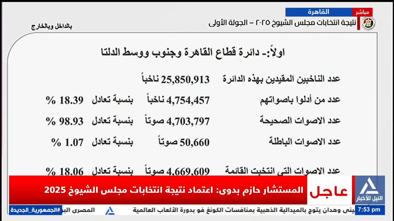 حازم بدوي
