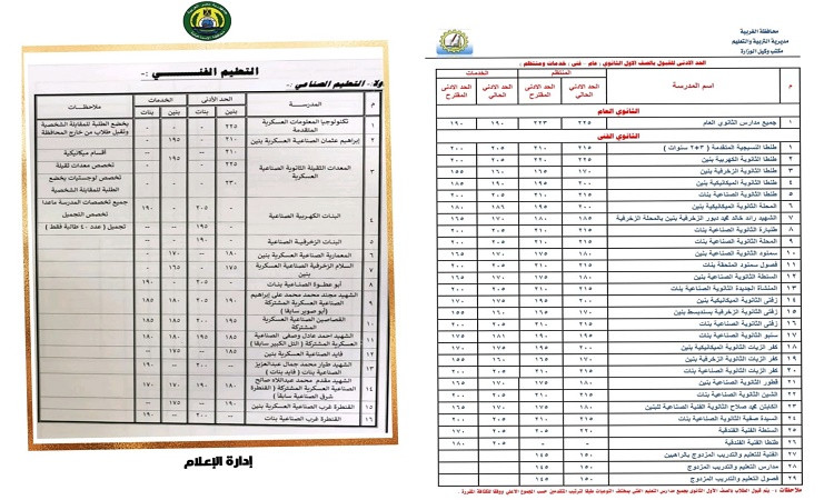محافظ الإسماعيليةيعتمدتنسيق المرحلة الثانية بالمدارس الثانويةالعامة وا