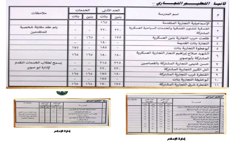 محافظ الإسماعيليةيعتمدتنسيق المرحلة الثانية بالمدارس الثانويةالعامة وا