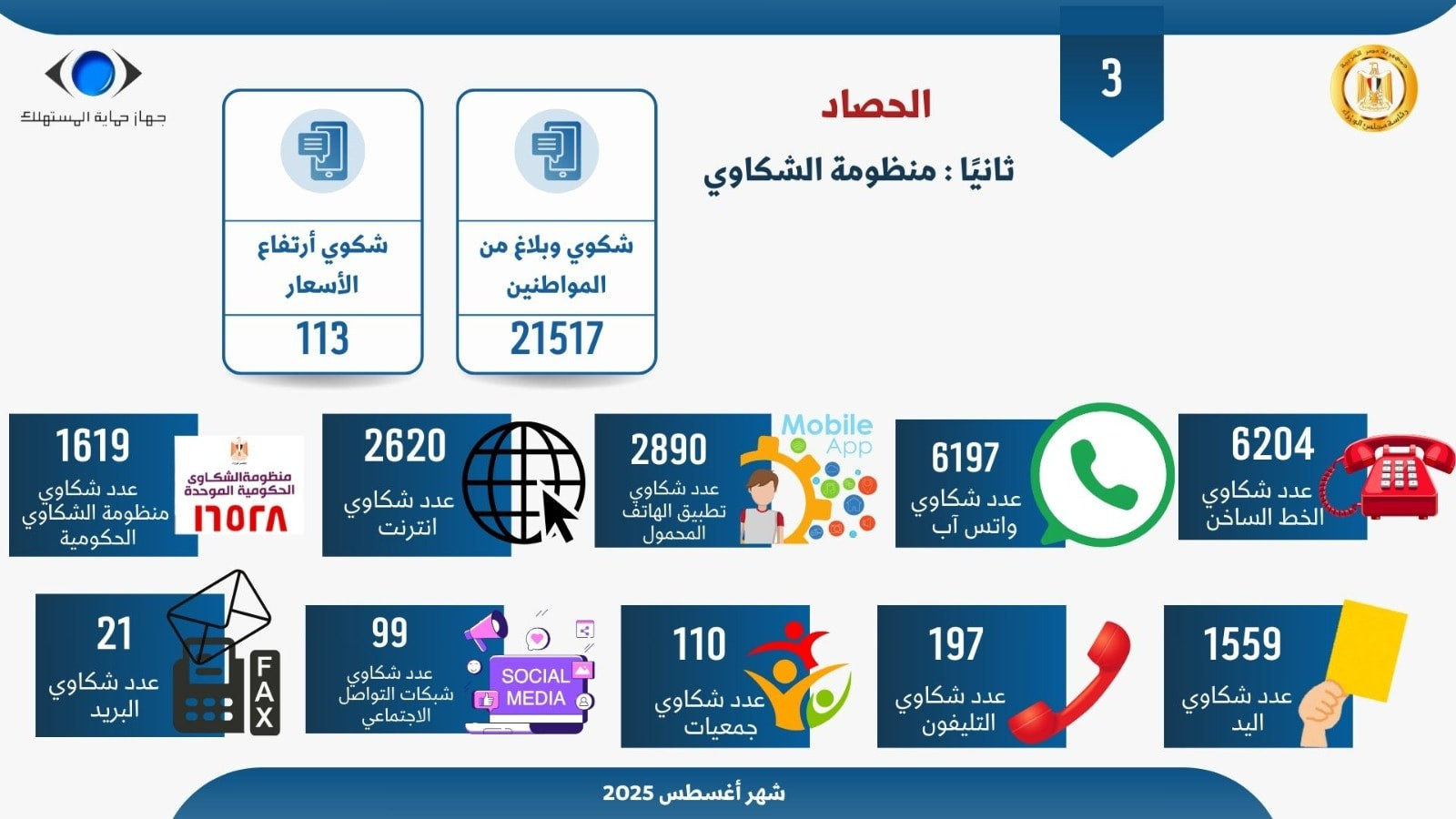 حماية المستهلك