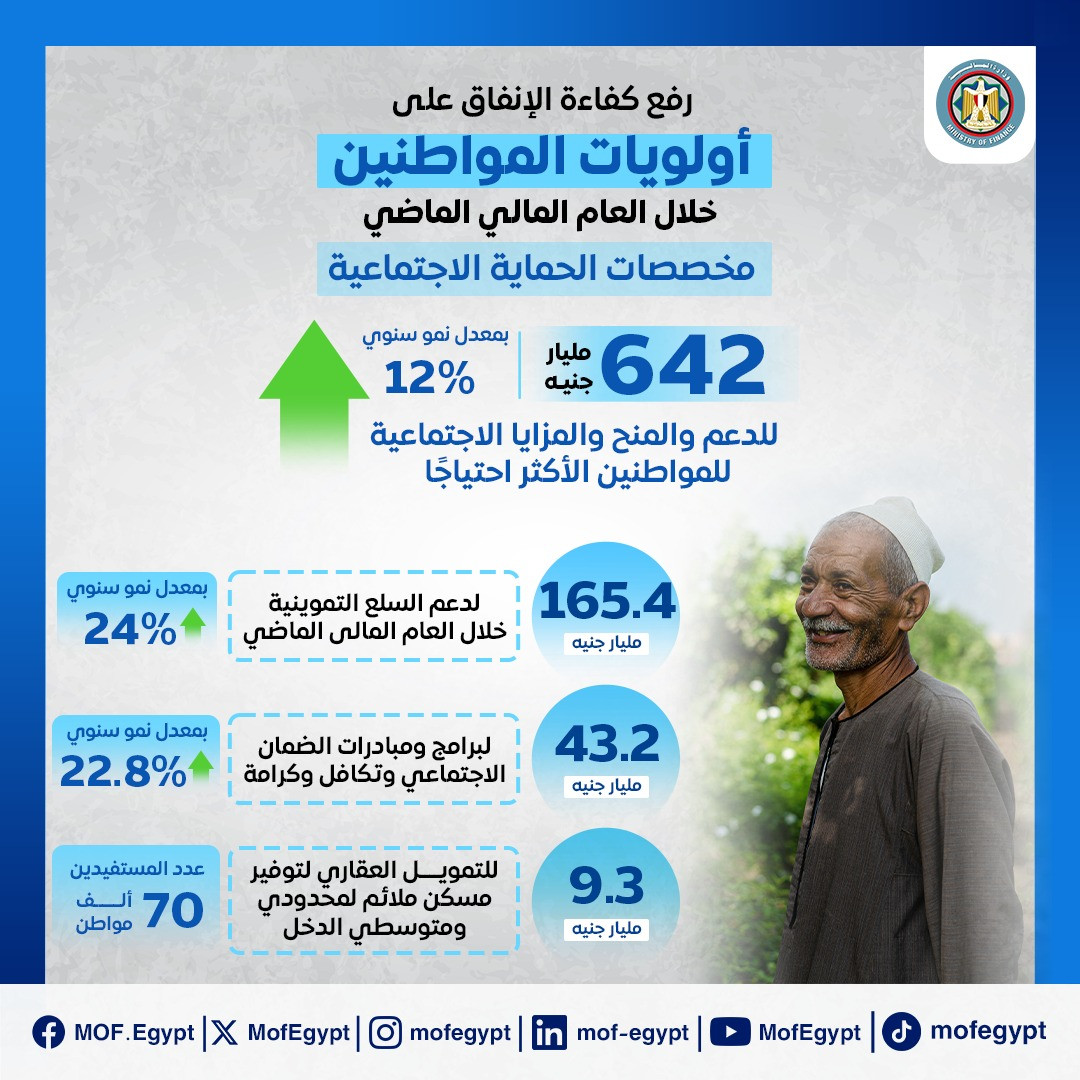 مخصصات الإنفاق