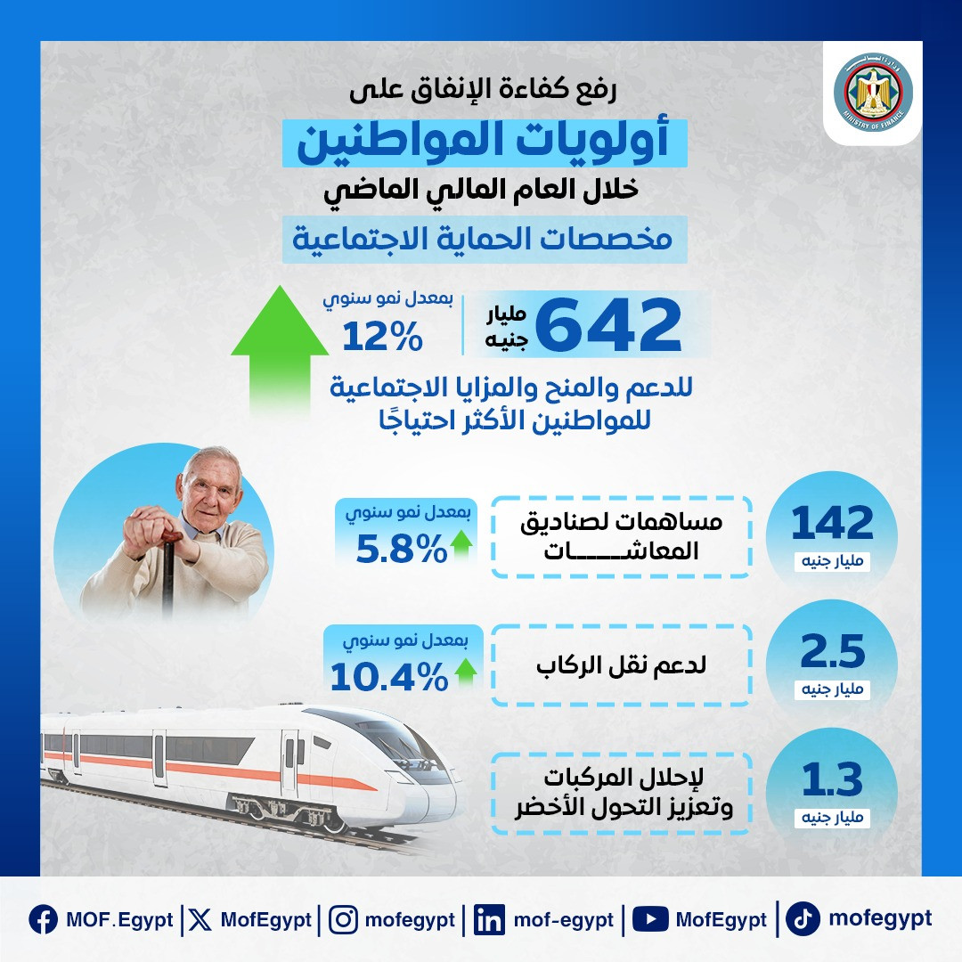 مخصصات الإنفاق