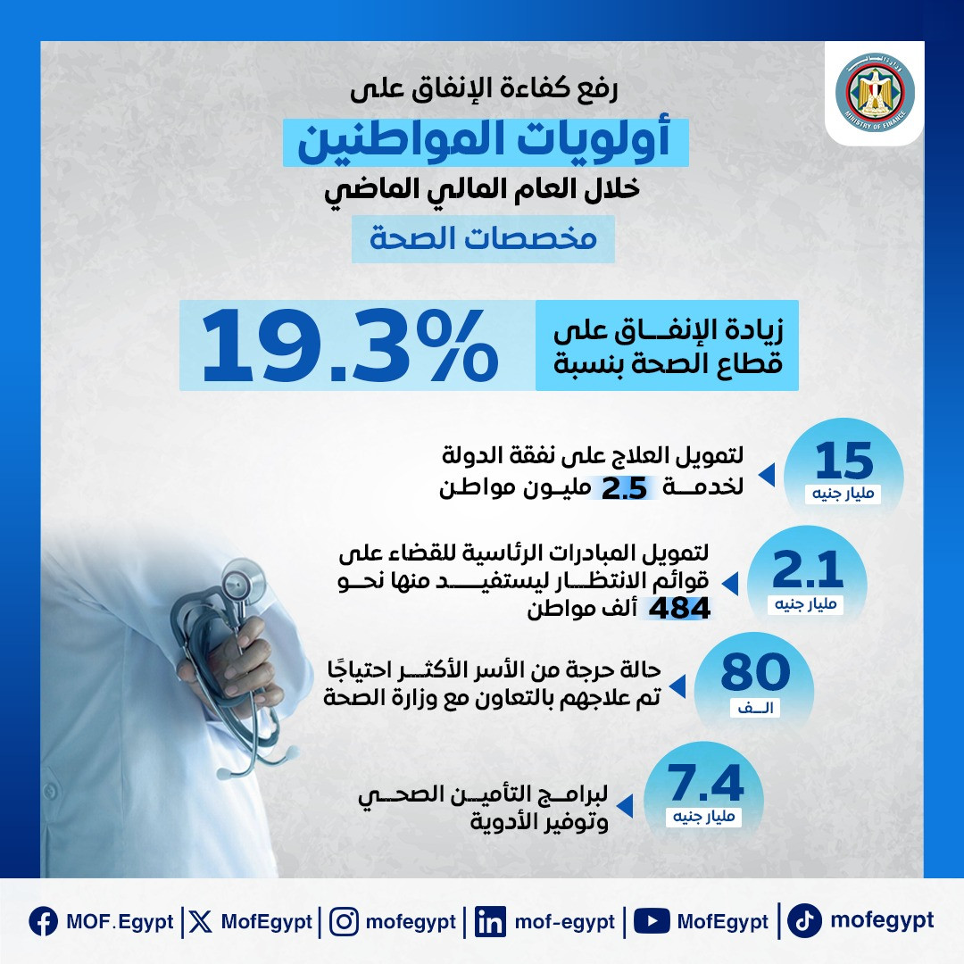 مخصصات الإنفاق