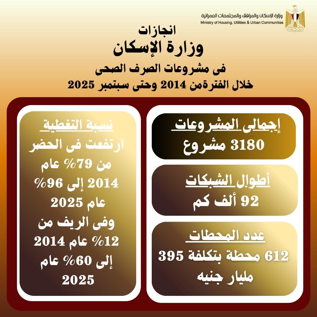 وزارة الإسكان