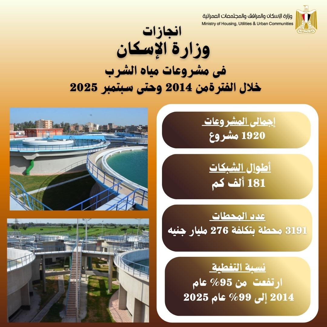 وزارة الإسكان