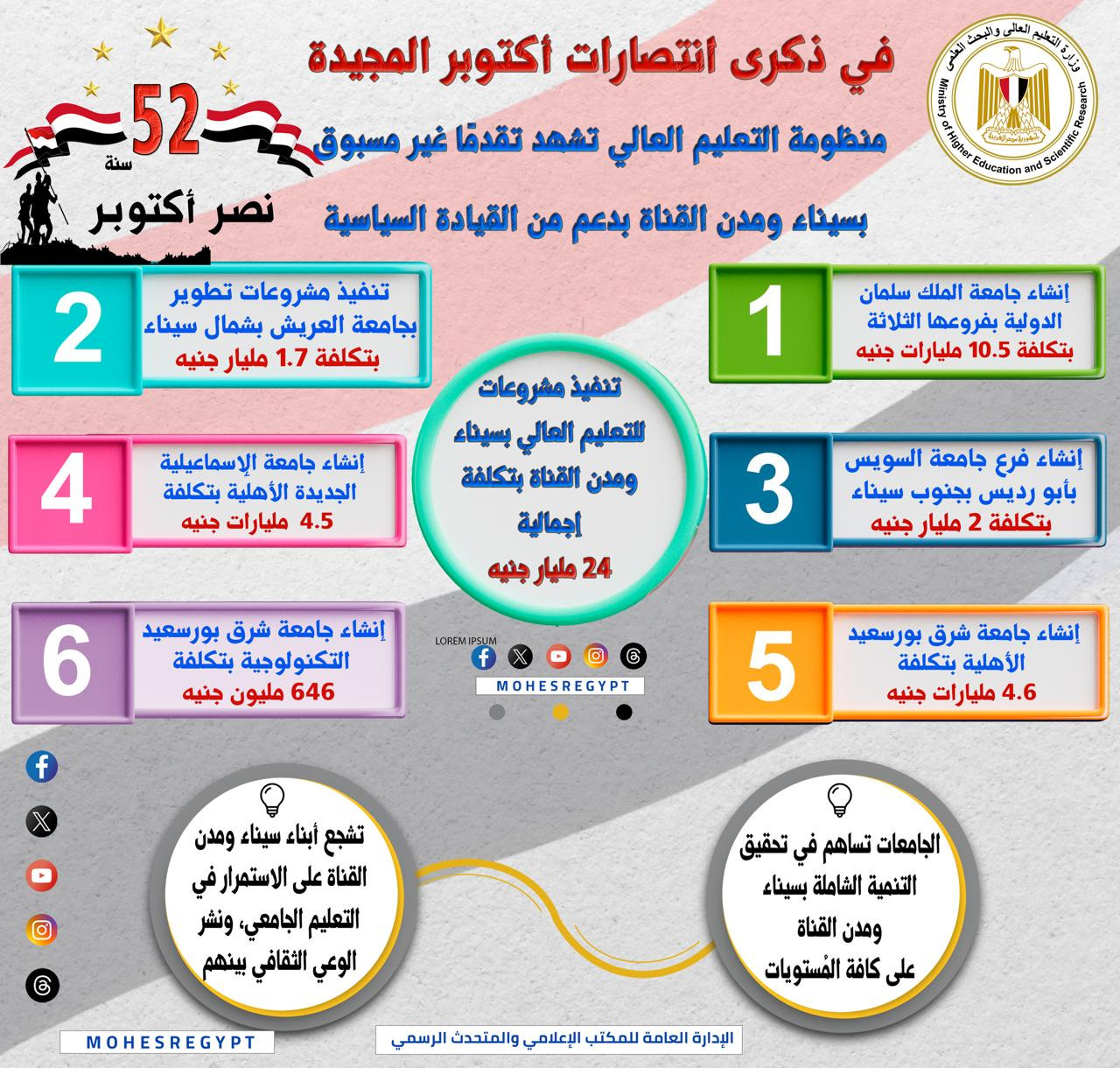 التعليم العالي