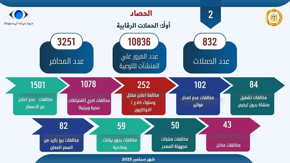 حماية المستهلك
