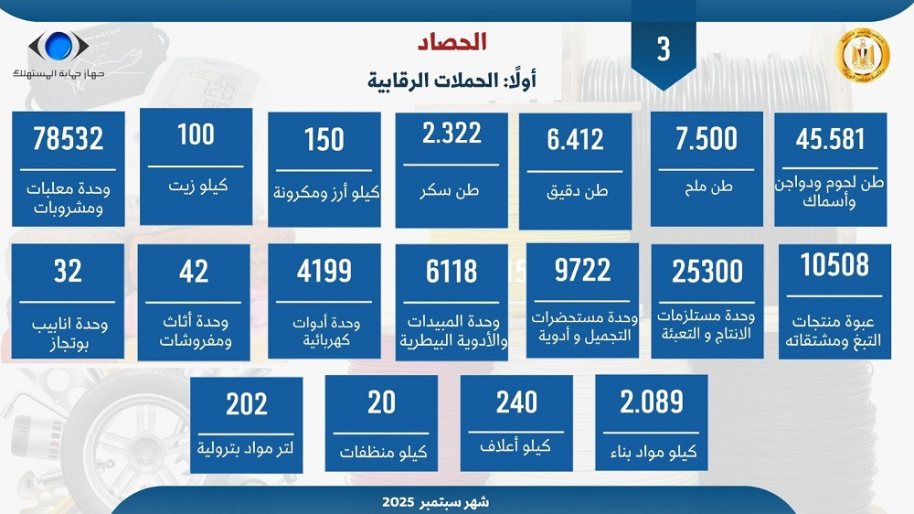 حماية المستهلك