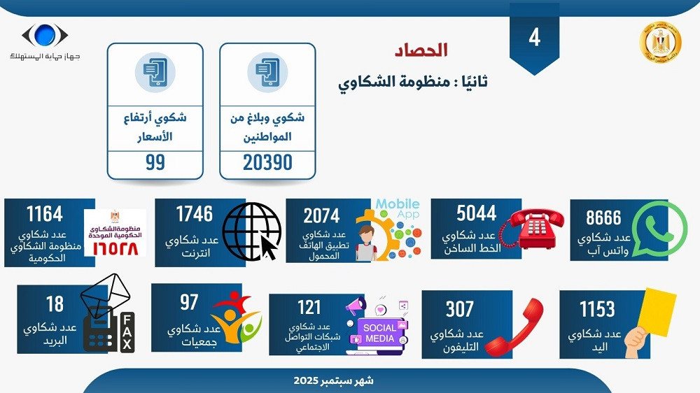 حماية المستهلك