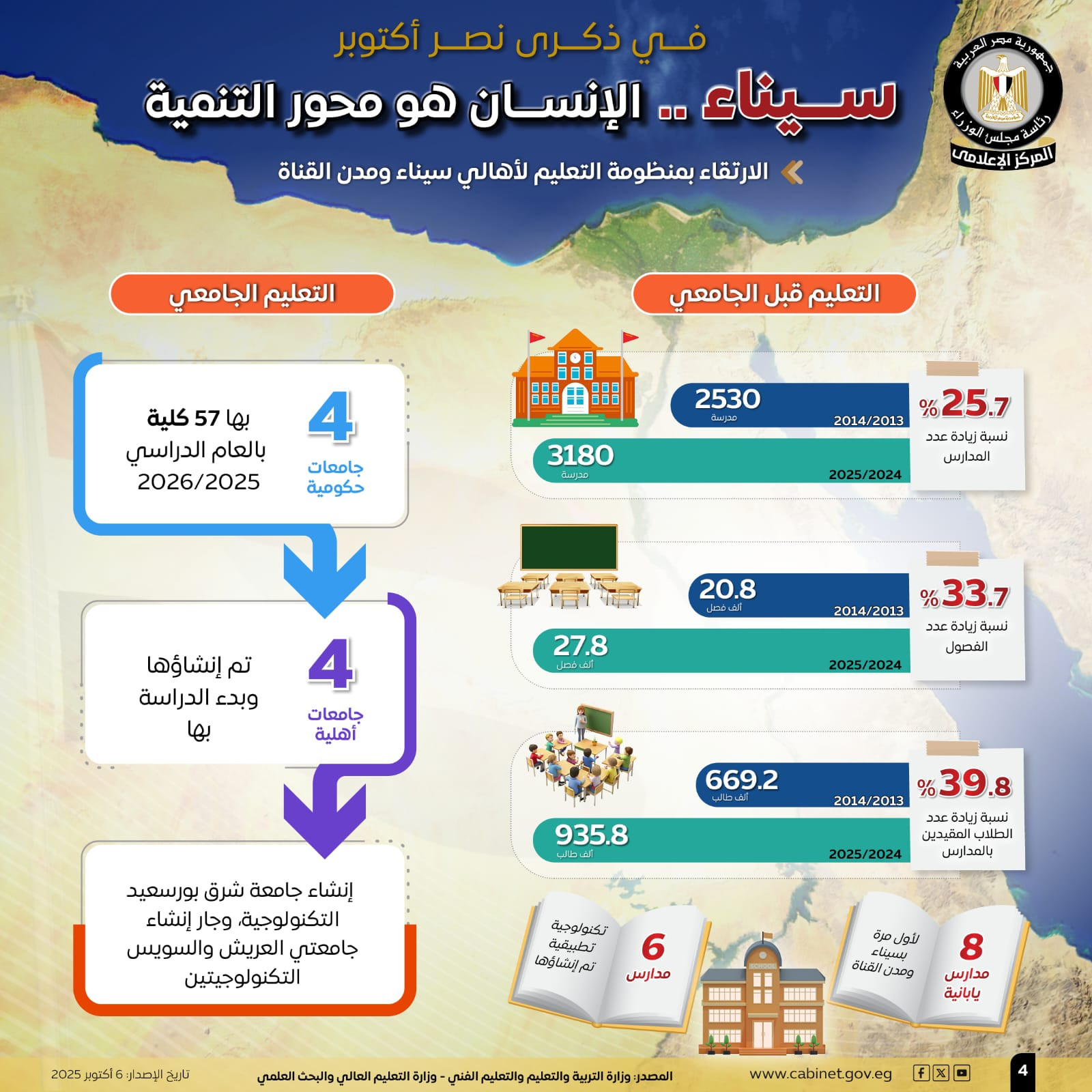 ذكرى نصر أكتوبر