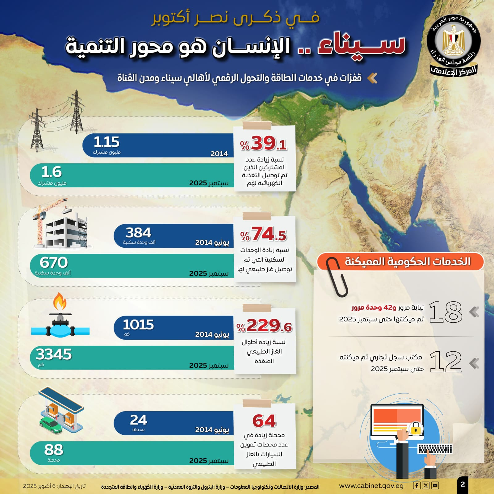 ذكرى نصر أكتوبر