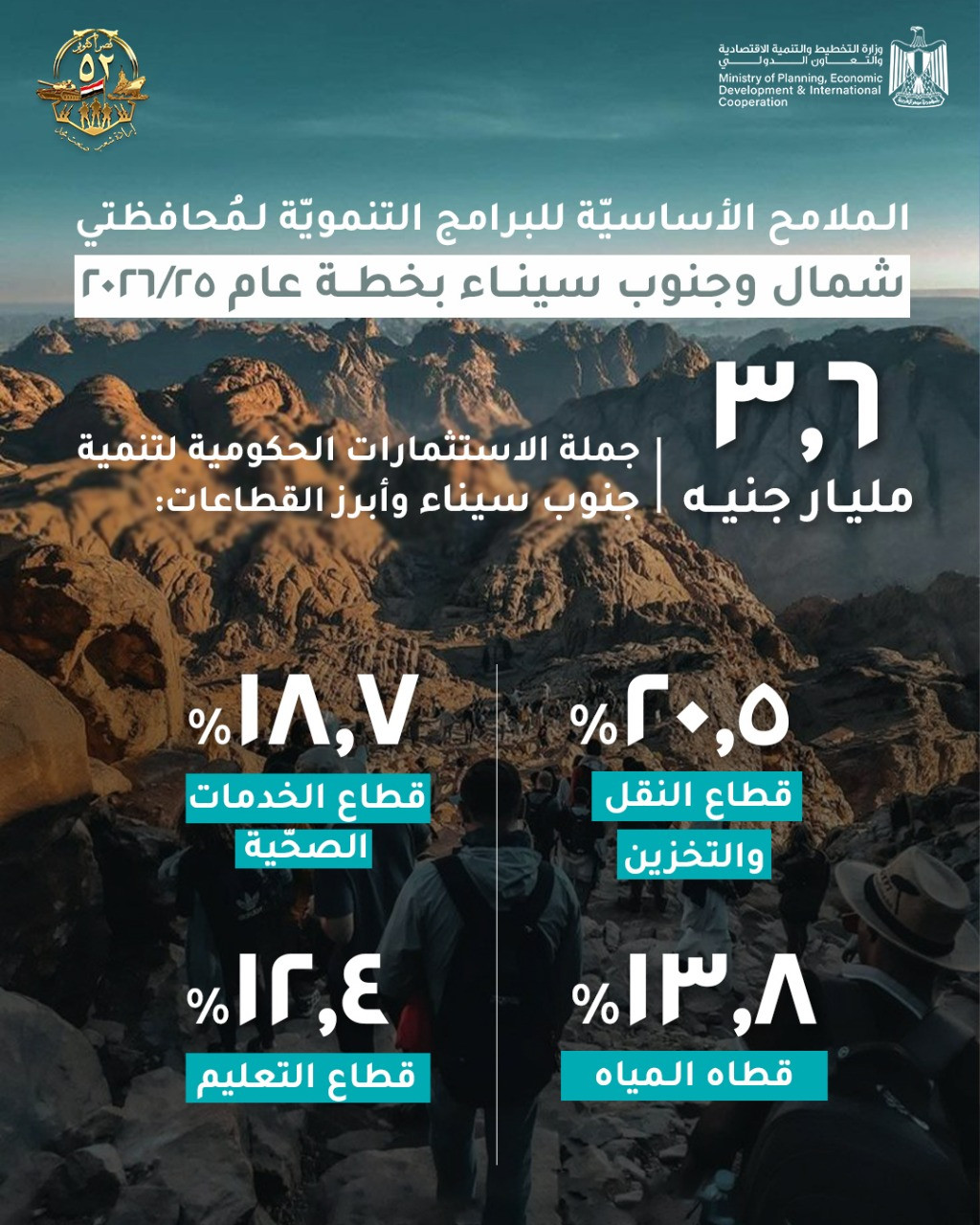 رانيا المشاط