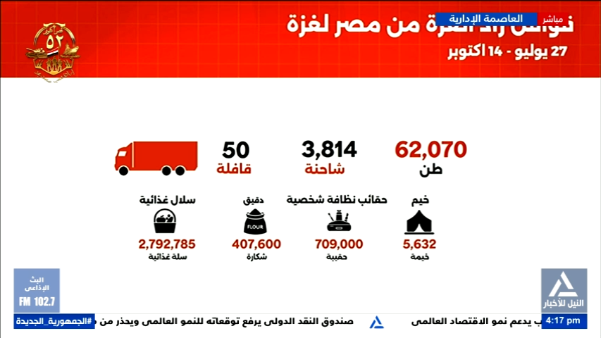 وزيرة التضامن