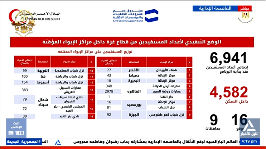 وزيرة التضامن