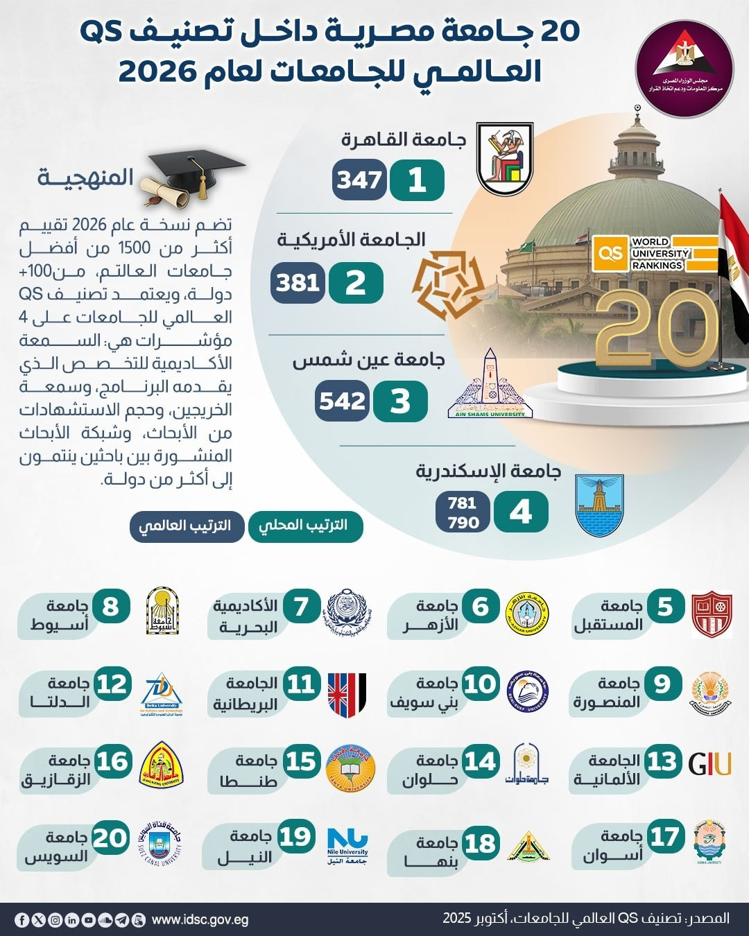 جامعة القاهرة