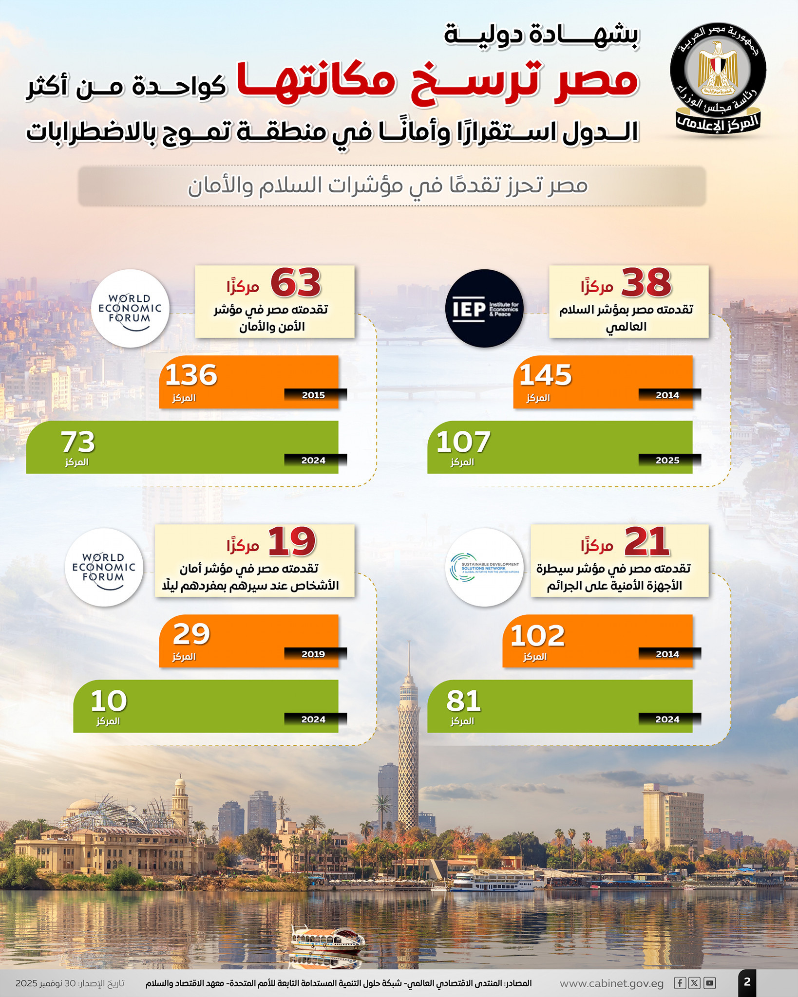 المركز الإعلامي لمجلس الوزراء