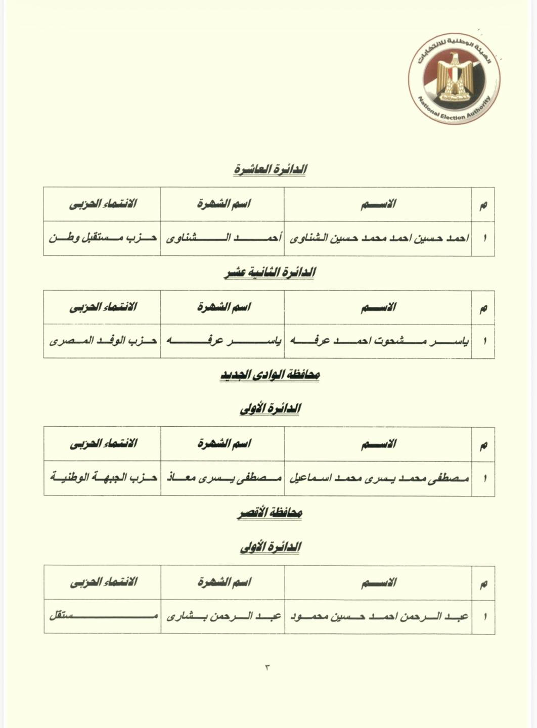 انتخابات النواب