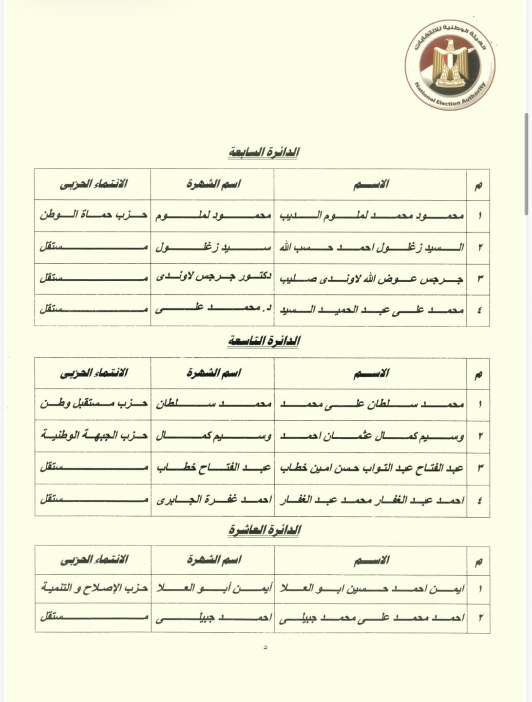 انتخابات النواب