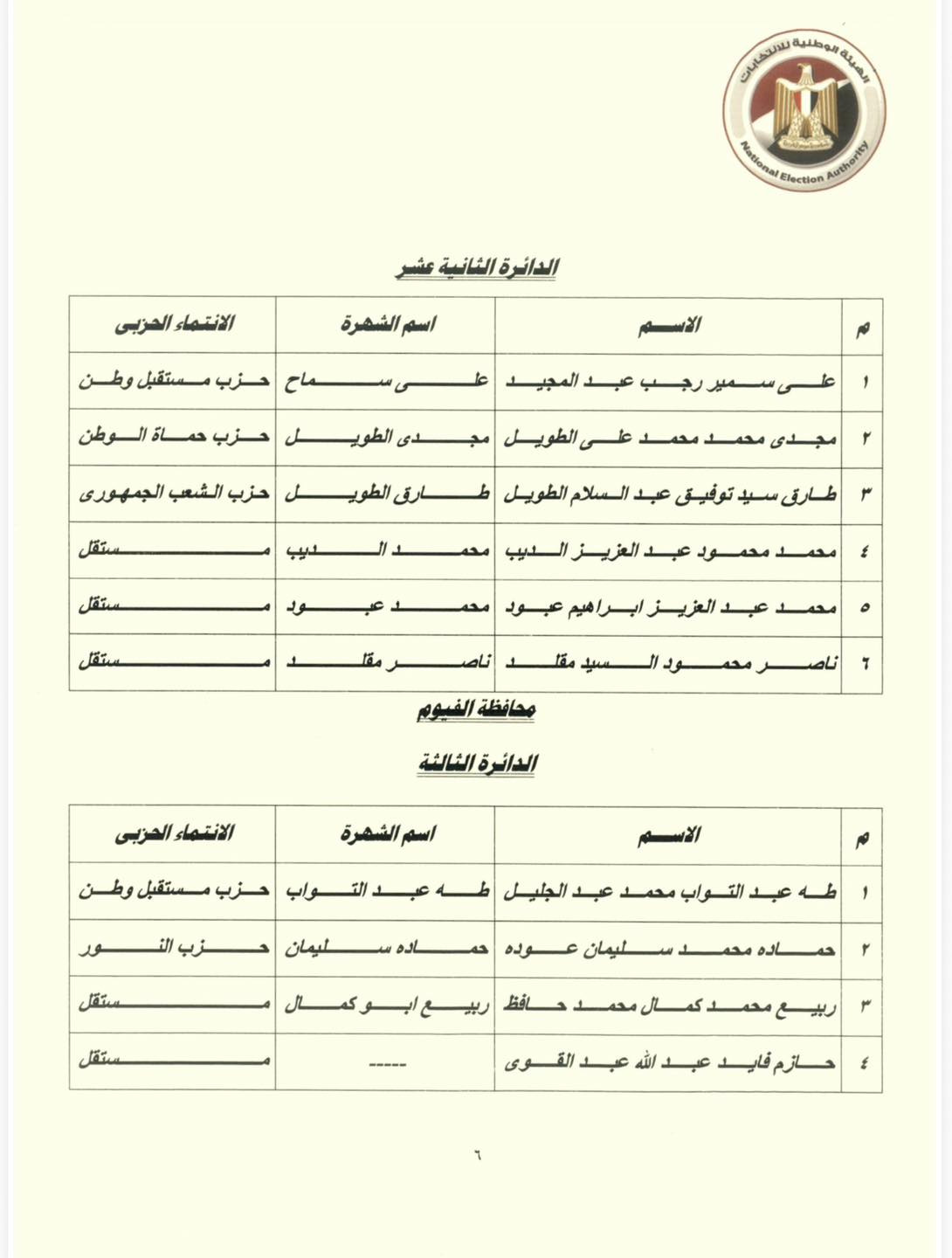 انتخابات النواب