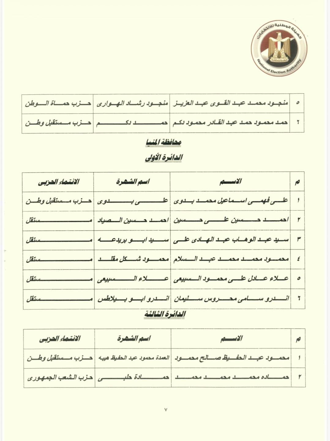 انتخابات النواب