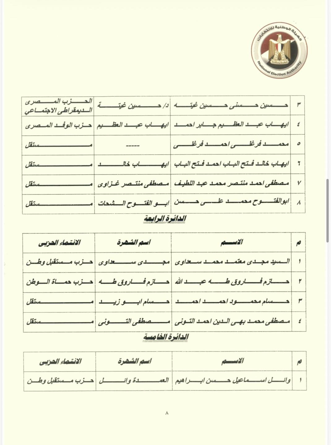 انتخابات النواب